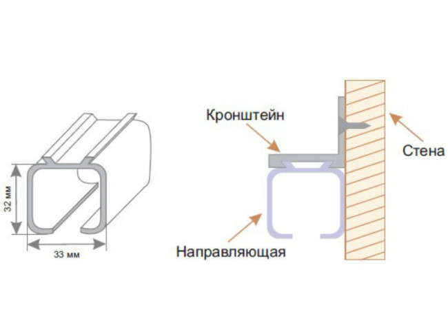 Направляющая для раздвижных дверей верхняя
