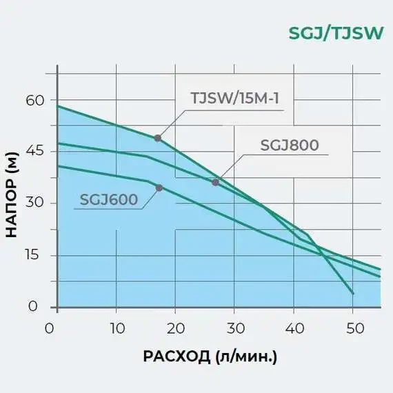 Насос поверхностный SGJ800 PUMPMAN Насос поверхностный SGJ800 PUMPMAN