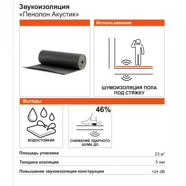 Звукоизоляция для пола Пенолон Акустик Звукоизоляция для пола Пенолон Акустик