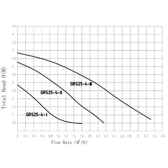 Насос циркуляционный GRS25/4 PUMPMAN Насос циркуляционный GRS25/4 PUMPMAN