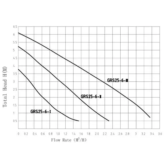 Насос циркуляционный GRS25/6 PUMPMAN