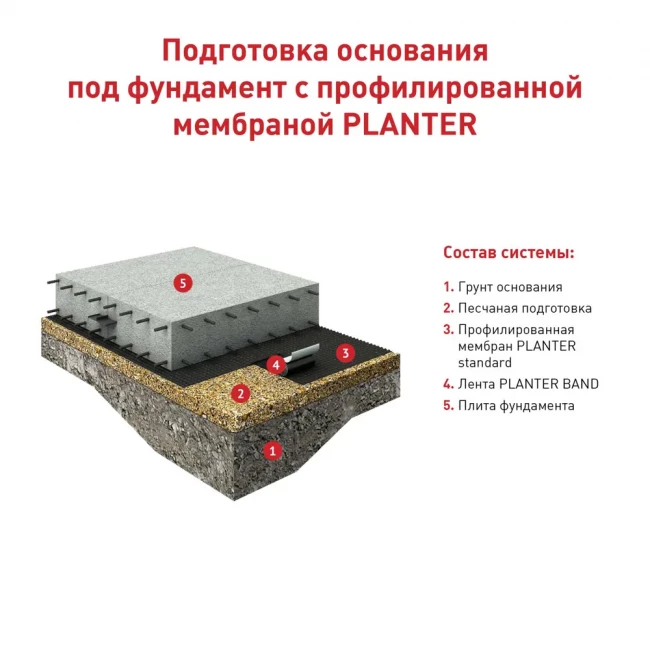 PLANTER STANDART мембрана проф. 2х20метр. PLANTER STANDART мембрана проф. 2х20метр.