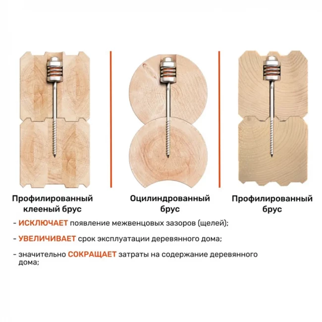 Пружинный крепёж Сила